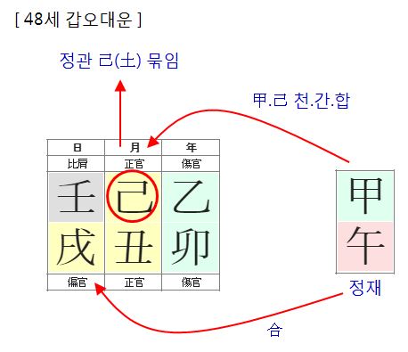 157번(아내 48세 대운).JPG