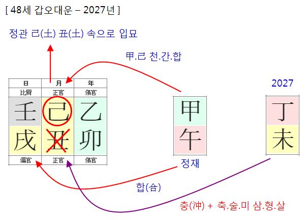 157번(아내 48세 대운 2027년).JPG