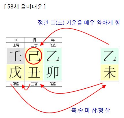 157번(아내 58세 대운).JPG