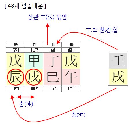 157번(48세 대운).JPG