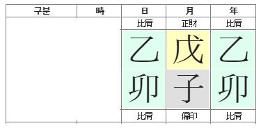 141번(아내 사주원국).JPG