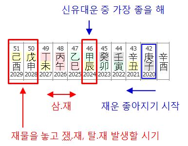 154번(42세 대운 특징).JPG