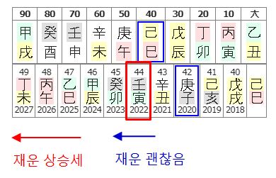 154번(친구 40세 대운).JPG