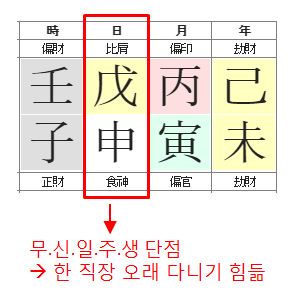 154번(무신일주생).JPG