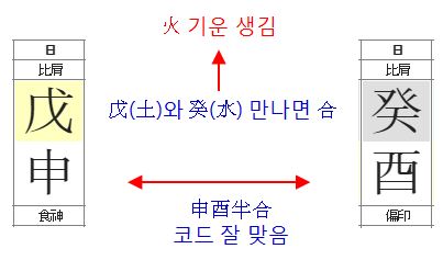 154번(친구와 궁합).JPG