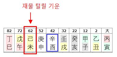 154번(겁재 대운).JPG