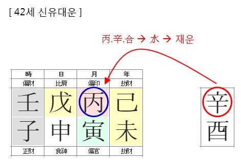 154번(42세 대운).JPG