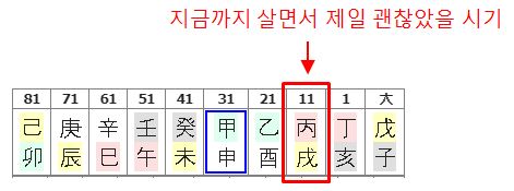 148번(11세 대운).JPG