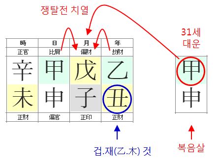 148번(31세 대운).JPG