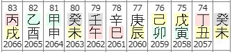 79번(74세 대운).JPG