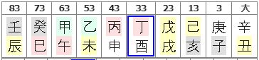 131번(10년 대운).JPG