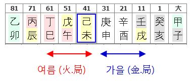 139번(남편 잡아먹는 여자사주-5).JPG