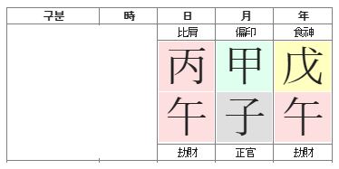 139번(남편 잡아먹는 여자사주-1).JPG