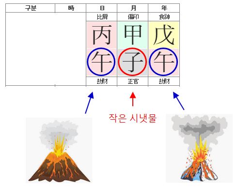 139번(남편 잡아먹는 여자사주-4).JPG