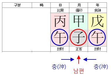 139번(남편 잡아먹는 여자사주-3).JPG