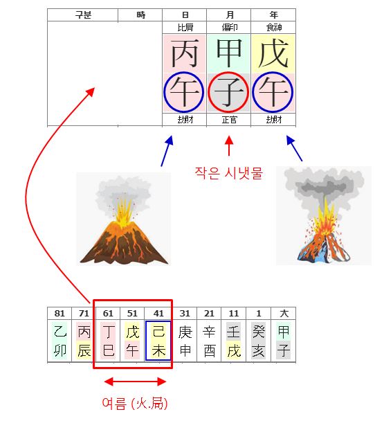 139번(남편 잡아먹는 여자사주-6).JPG