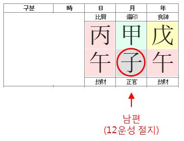 139번(남편 잡아먹는 여자사주-2).JPG