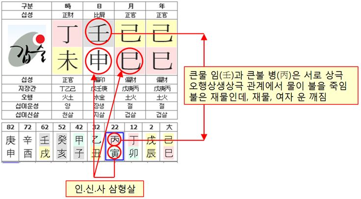 105번(22세 대운).JPG