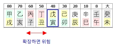 258번(20.이후 10년 대운).jpg