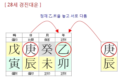 258번(12.28세 대운).jpg