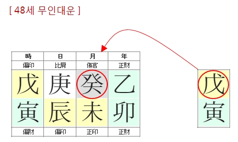 258번(18.48세 대운).jpg