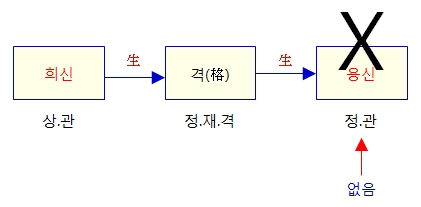 258번(07.상생 관계).jpg