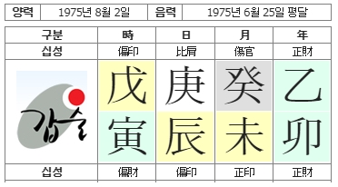 258번(01.사주원국).jpg