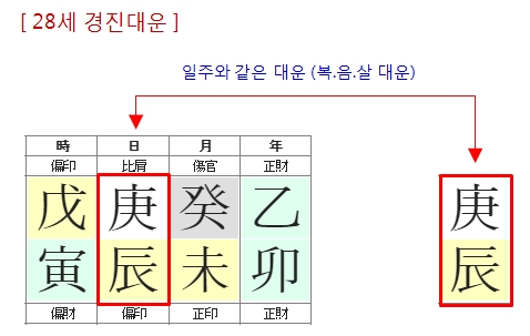 258번(11.28세 대운).jpg