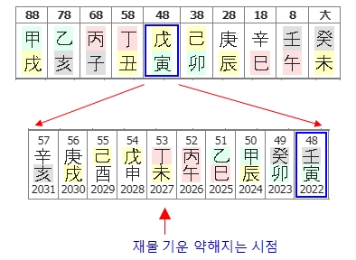 258번(19.48세 대운).jpg