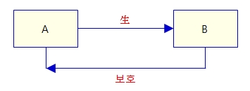 258번(06.상생 관계).jpg