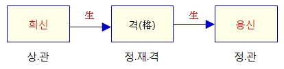 258번(05.격.희신.용신).jpg