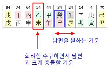 164번(아내 10년 대운).JPG