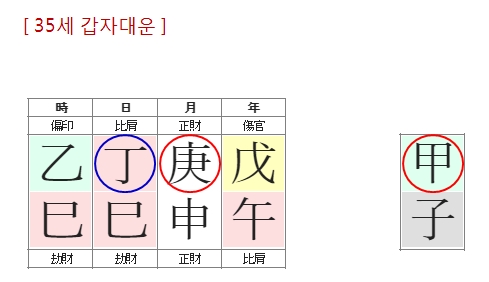 245번(04.35세 대운).jpg