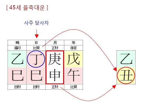 245번(05.45세 대운).jpg