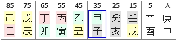 245번(03.10년 대운).jpg