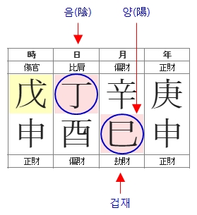 253번(10.겁재월).jpg