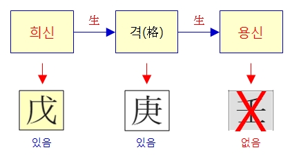 253번(12.격.희신.용신).jpg