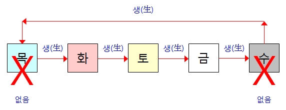 253번(06.오행).jpg