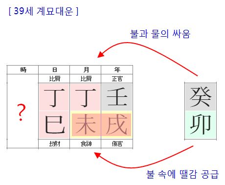 162번(39세 대운).JPG