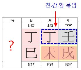 162번(천간합).JPG