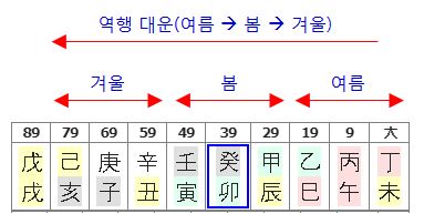 162번(역행 대운).JPG