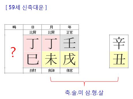 162번(59세 대운).JPG